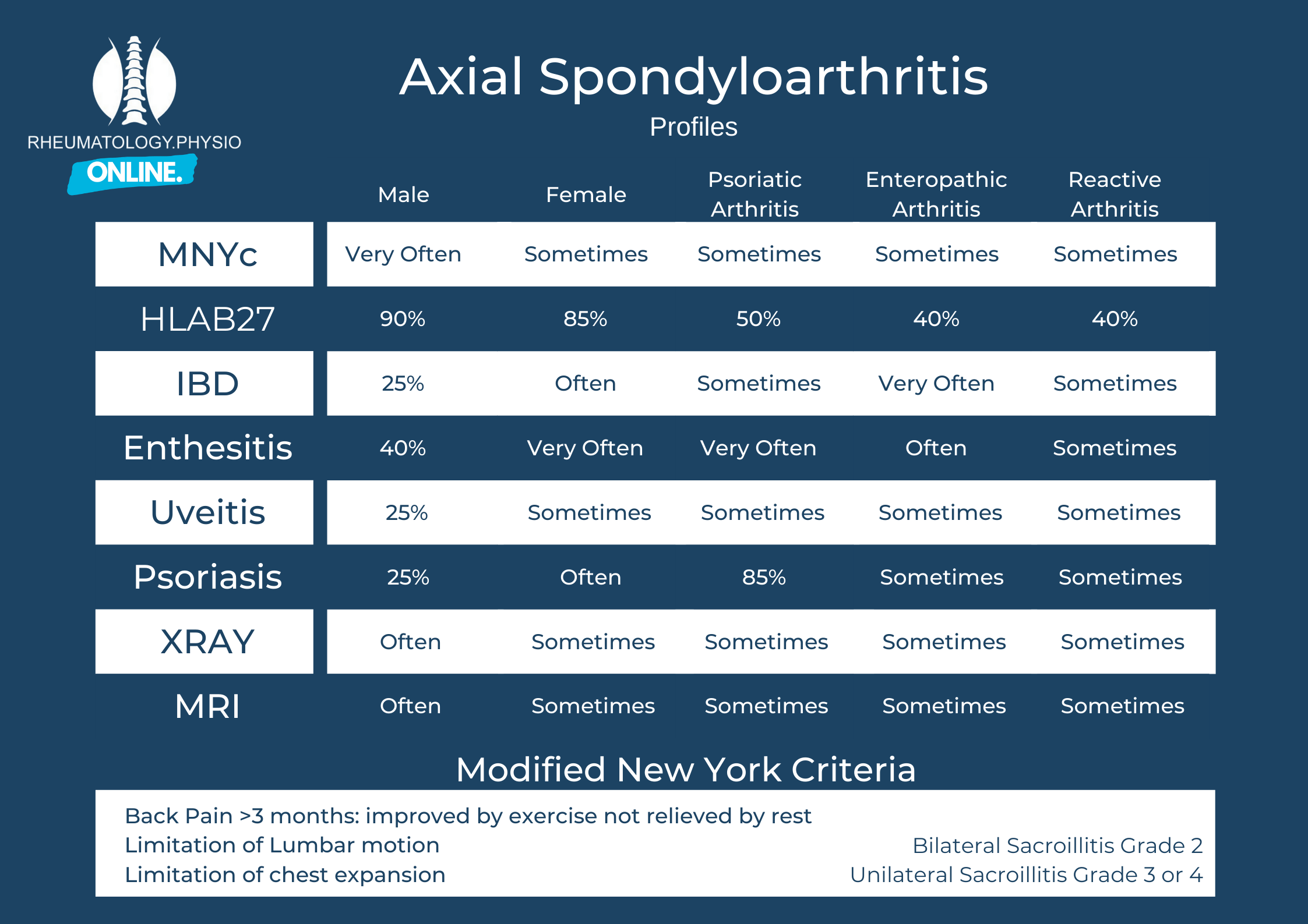 Axial Spondyloarthritis